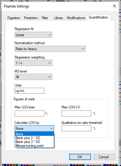 Calculate LOD and LOQ with Microsoft Excel