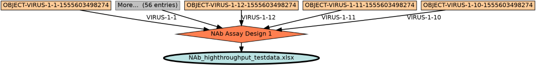 Run Graph