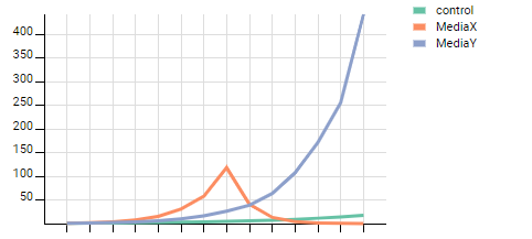 Cell Growth - Media Comparison