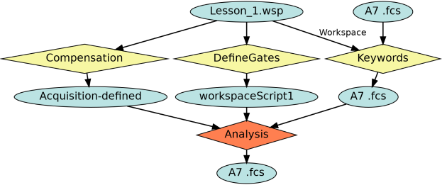 Run Graph