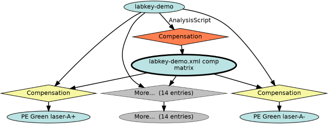 Run Graph