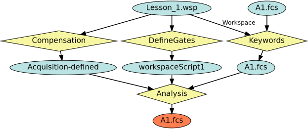 Run Graph