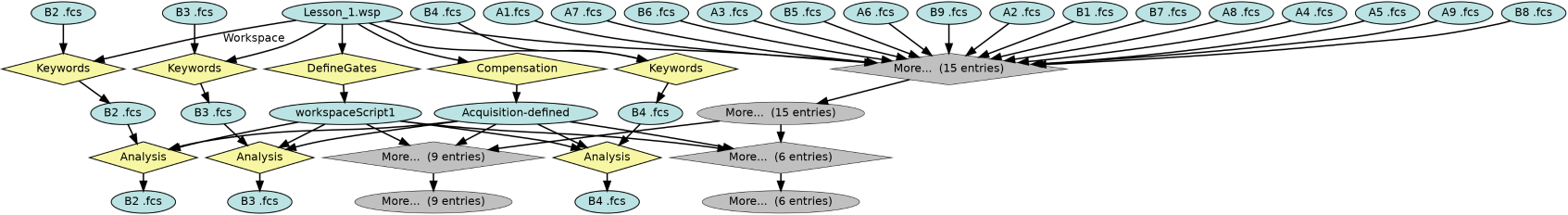 Run Graph