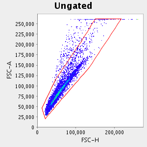 Graph of: (FSC-H:FSC-A)