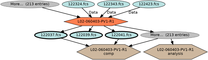 Run Graph