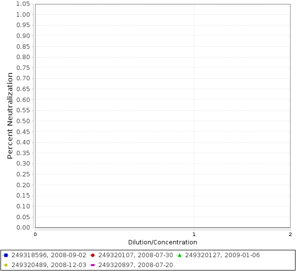 Neutralization Graph