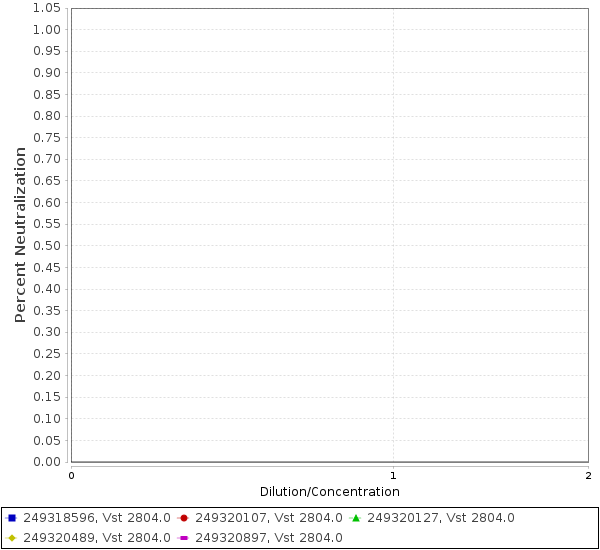 Neutralization Graph