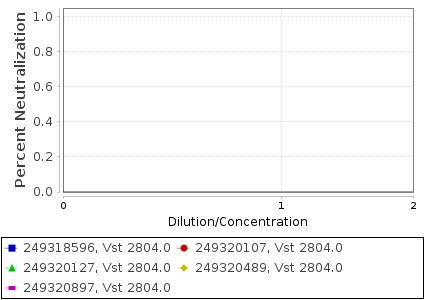 Neutralization Graph